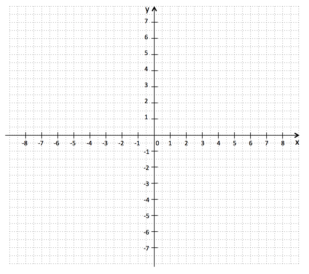 Scratch-Koordinatensystem